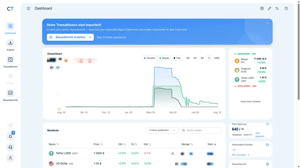 CoinTracking Dashboard nach dem Import mit Beständen und Portfolio-Verlauf